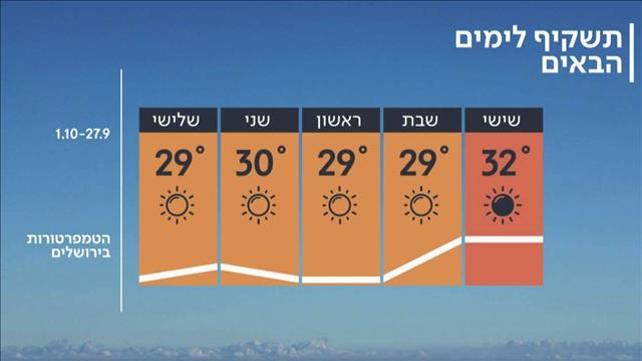 תחזית מזג האוויר 26.09.19