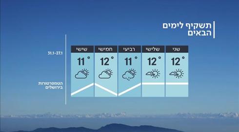 התחזית: בדרך להתחממות, אבל הלילה עדיין קר מאוד