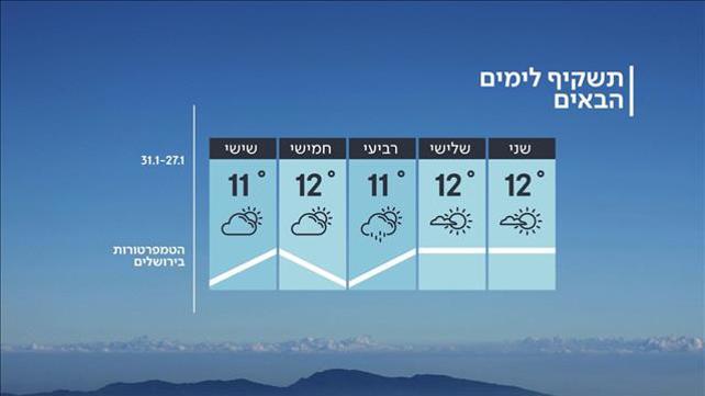 התשקיף לימים הבאים, 26 בינואר 2020