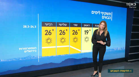 התחזית: מזג האוויר השרבי מאחורינו