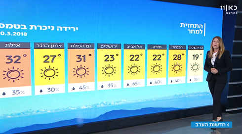 התחזית: האביב נפתח בירידה ניכרת בטמפרטורות