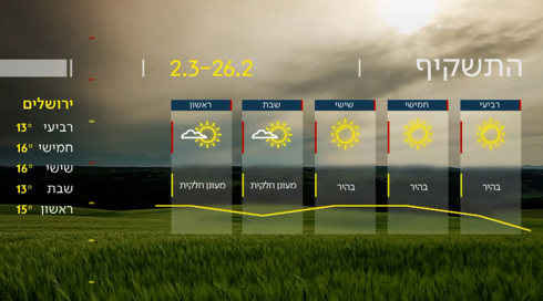 התחזית (22)