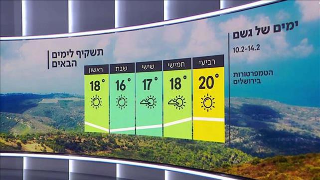 התחזית 09.02.21
