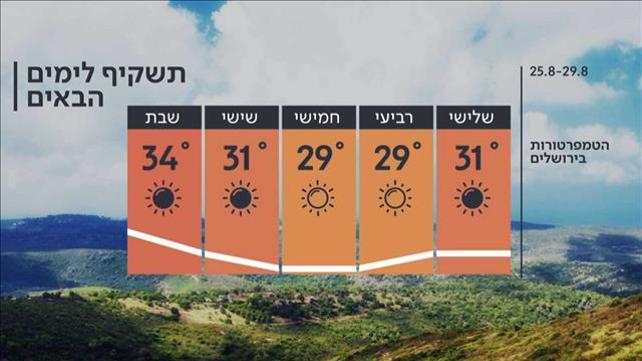 התחזית 24.08.20
