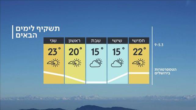 תחזית 04.03.2020: מחר צפויה התקררות