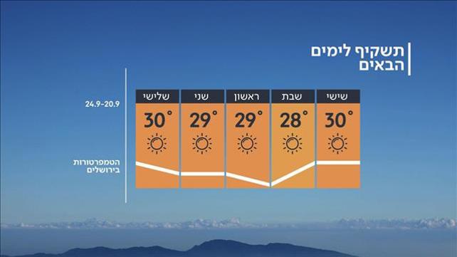 תחזית מזג אוויר