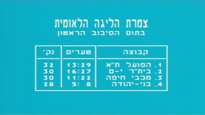 משחק השבת | עונה 85/86, מחזור 15