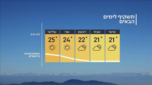 תחזית מזג האוויר, 31.10.19