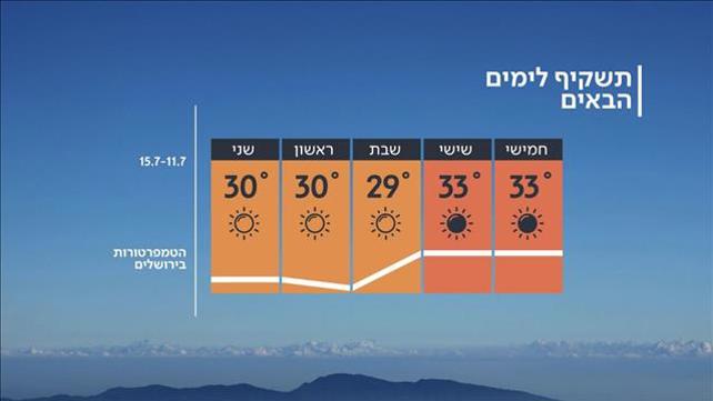 תחזית מזג האוויר 10.07.19