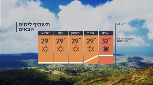 התחזית: עומס חום כבד (4)
