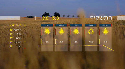 התחזית 14.08.24: הטמפרטורות יוסיפו להיות גבוהות