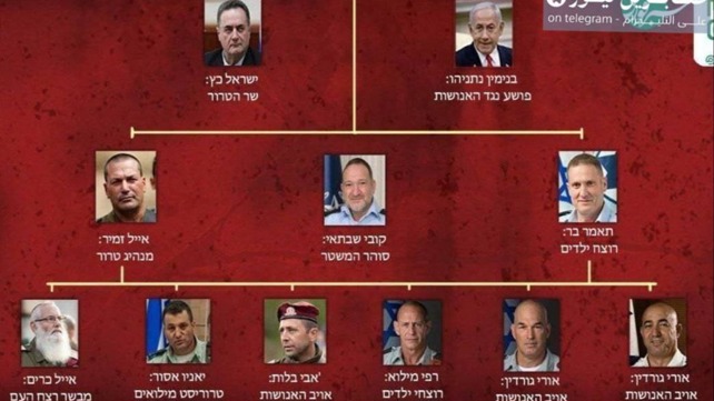 "רשימת החיסול" מקרב צמרת הביטחון הישראלית שפרסם הציר האיראני