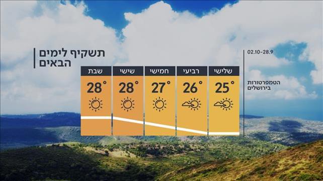 תחזית 27.9.21