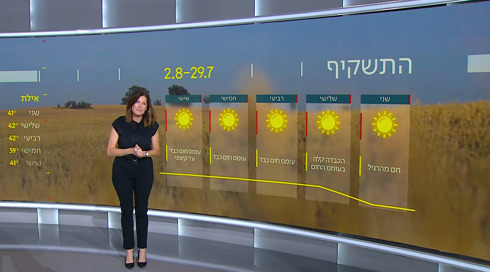 התחזית: חם מהרגיל והכבדה קלה בעומס החום