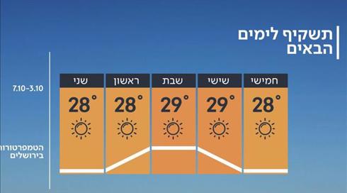 התחזית 02.10.19: טמפרטורות רגילות לעונה