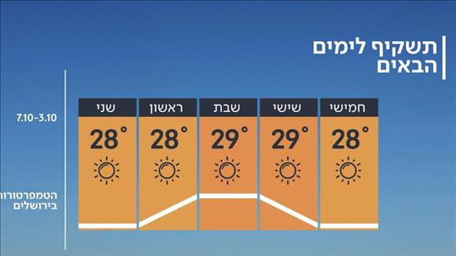 תחזית 02.10.19