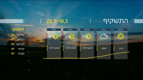 חדשות הערב | 17.03.25