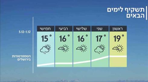 התחזית: ירידה קלה בטמפרטורות, גשם וחשש לשיטפונות