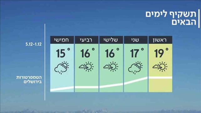התחזית  30.11.19