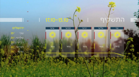 התחזית 12.10.25: מחר - עלייה קלה בטמפרטורות