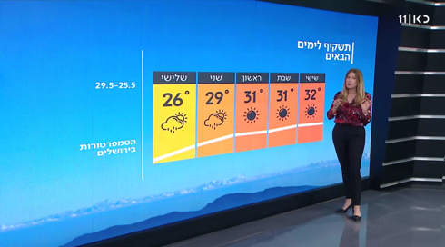 התחזית: עלייה ניכרת בטמפרטורות, אך ייתכן גשם מקומי