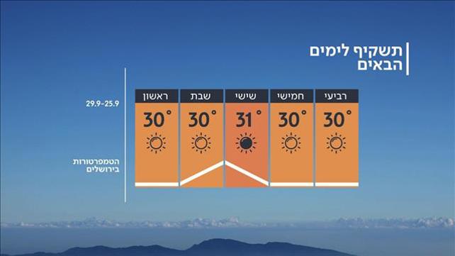 תחזית מזג האוויר, 24.09.2019