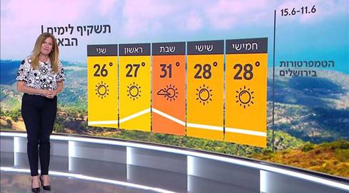התחזית: הקיץ האמיתי בדרך, הלחות חוזרת