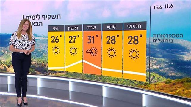 התחזית 10.06.2020
