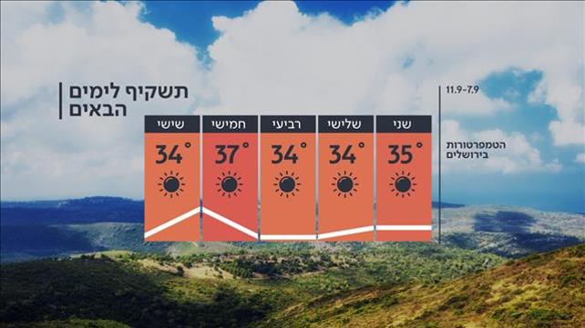 התחזית 06.09.20