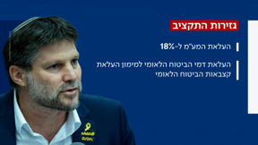 הדיל של דרעי: תקציב 2025 אושר בממשלה, הקפאת הקצבאות בוטלה ברגע האחרון
