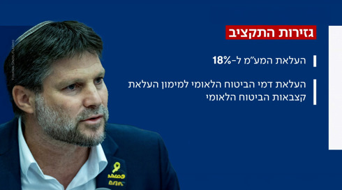 הדיל של דרעי: תקציב 2025 אושר בממשלה, הקפאת הקצבאות בוטלה ברגע האחרון