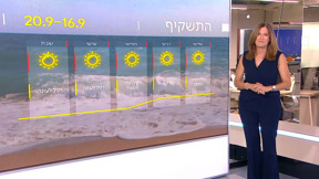 התחזית 15.09.25