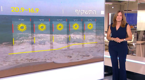 טפטופים בדרך? התחזית 15.09.25