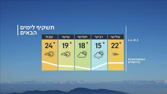תחזית מזג האוויר, 30.03.20