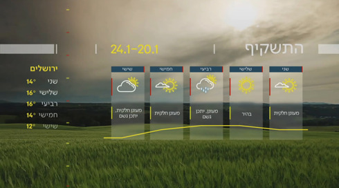 התחזית: מחר יעלו מעט הטמפרטורות (1)