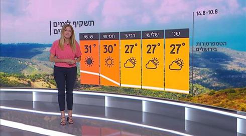 התחזית: מזג אוויר נוח