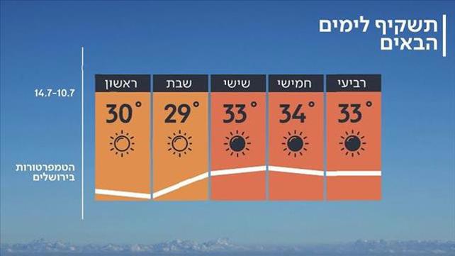 התחזית 09.07.19