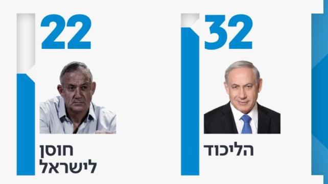 סקר כאן חדשות