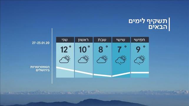 התשקיף לימים הבאים, 22.1.20