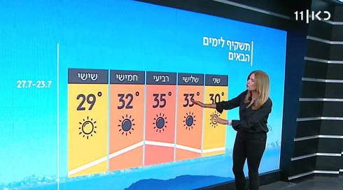 התחזית: עלייה ניכרת בטמפרטורות (1)