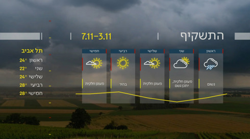 התחזית: גשמים צפויים לפרקים, מלווים בסופות רעמים