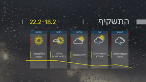 תחזית