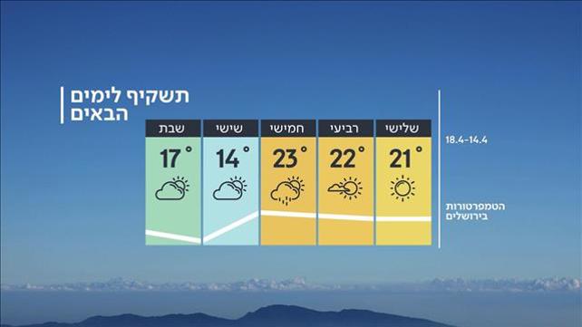 תשקיף מזא