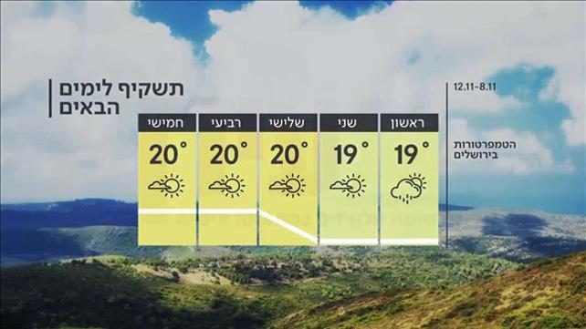 תחזית