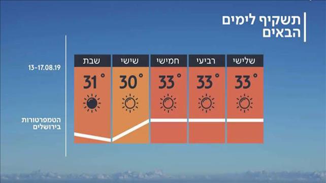 תחזית