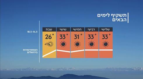 התחזית 13.05.19: ממשיך להיות חם מהרגיל לעונה