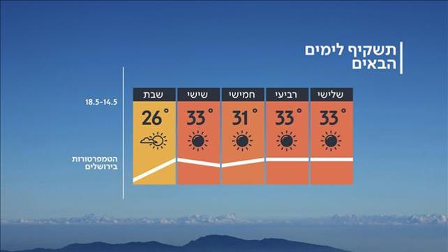 התחזית 13.05.19