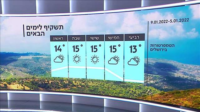 תחזית 04.01.21