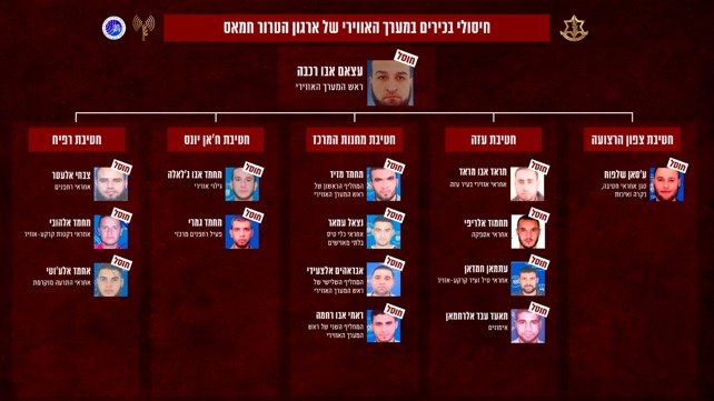 בכירי מערך האווירי של חמאס שחוסלו 20.12.23