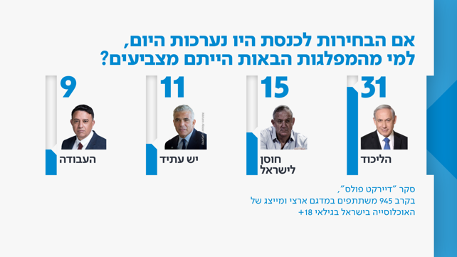סקר כאן חדשות 24.1.19
